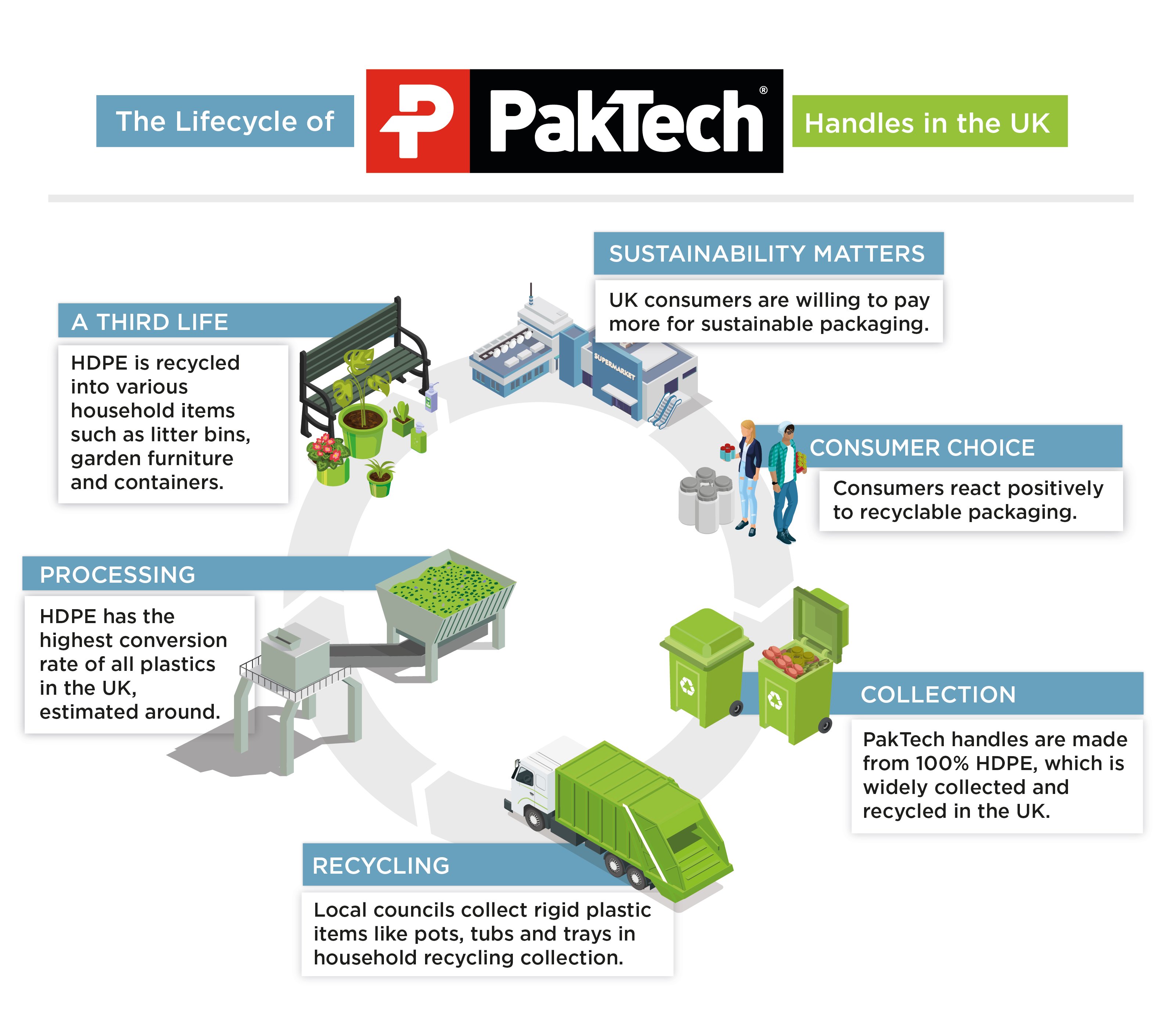 BCW Paktech infographic UK EMK-2