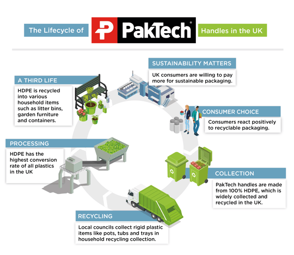 BCW Paktech infographic UK EMK_Mesa de trabajo 1