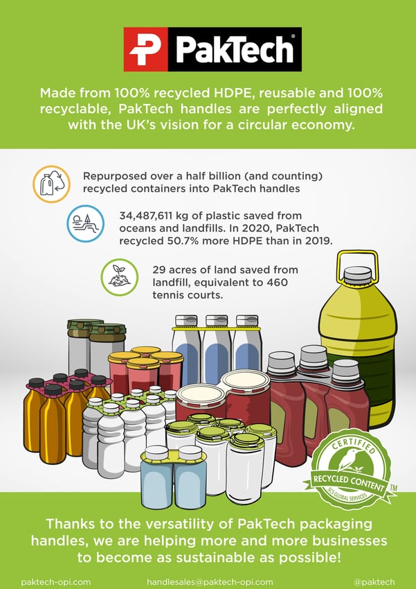 Paktech-Infographic-29.1.2021