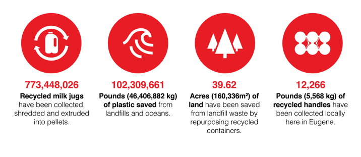 Paktech_Recycling Figures_21042022
